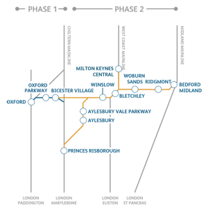East-West rail map